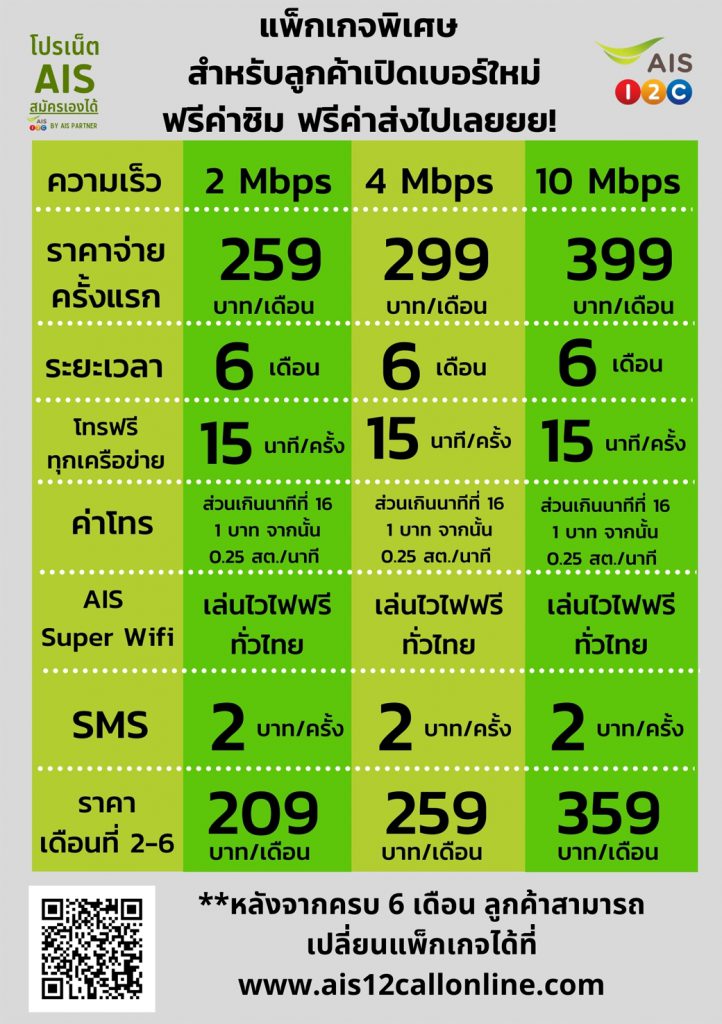 The One Sim ๒๑๐๓๐๖