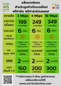 The One Sim ๒๑๐๓๐๖ 0