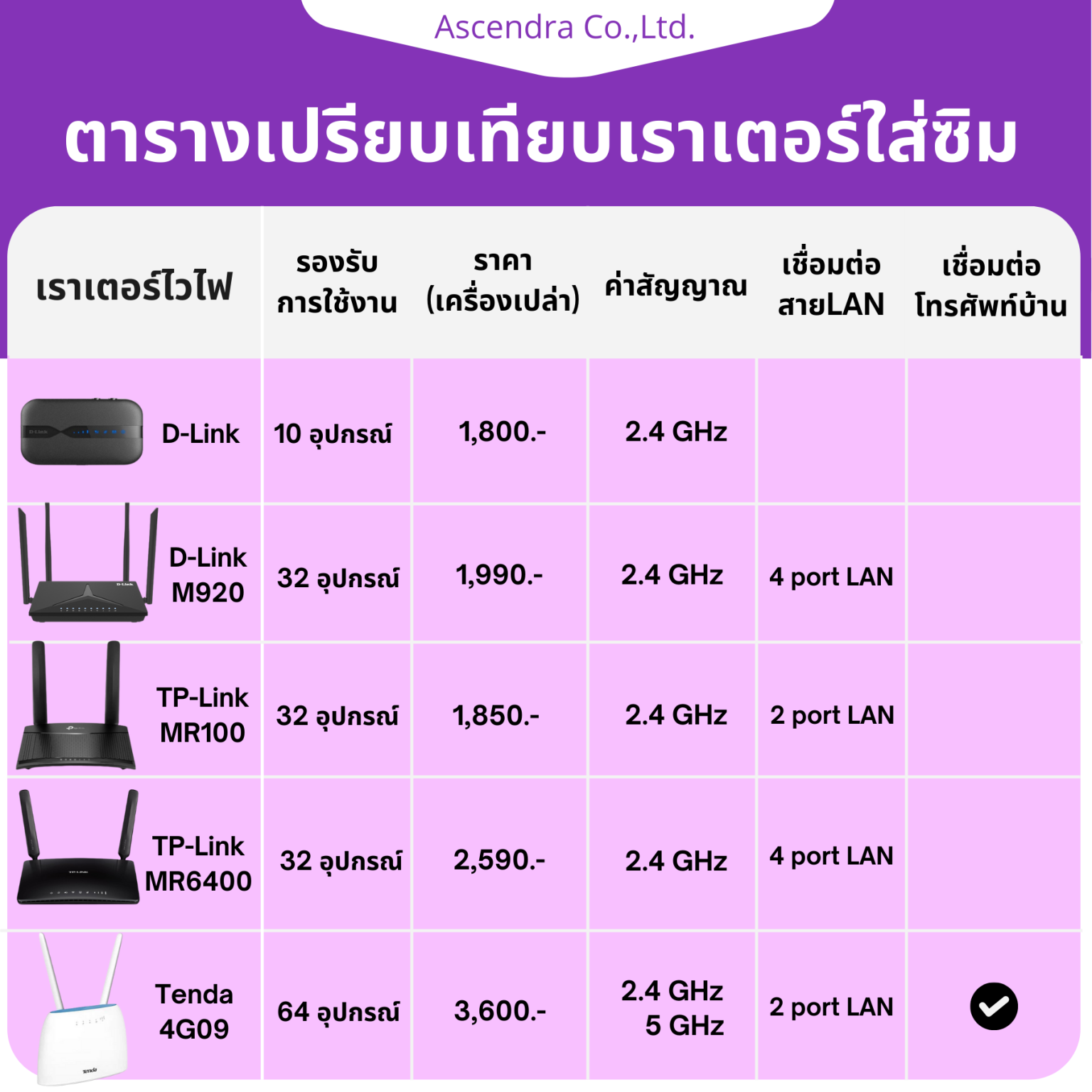 Router AIS Pocket Wifi AIS router-ais-pocket-wifi-ais