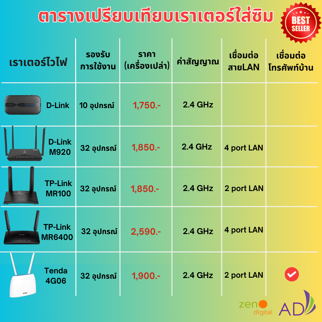 เราเตอร์ใส่ซิม